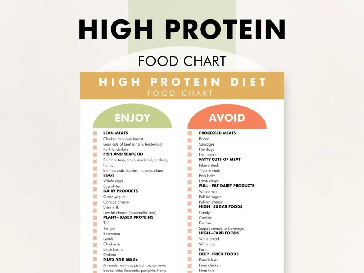 Tabela produktów zawierających dużo białka: lista produktów dozwolonych i zakazanych w diecie wysokobiałkowej.