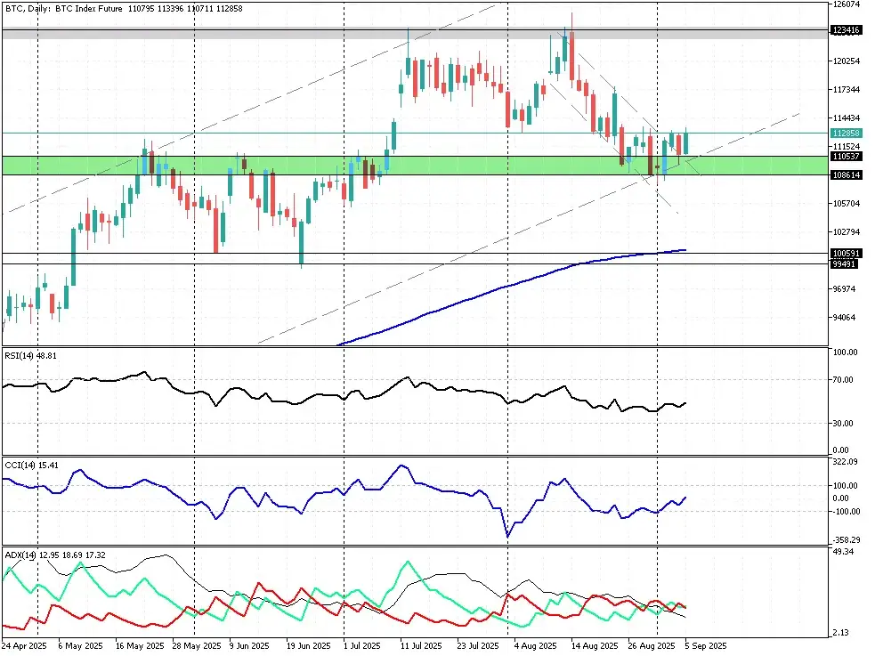 Aktualna wartość bitcoina w dolarach - nie przegap zmian kursu