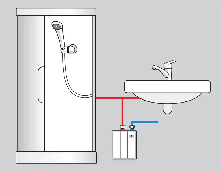 Jak podłączyć podgrzewacz wody do prysznica: Prosty poradnik dla każdego