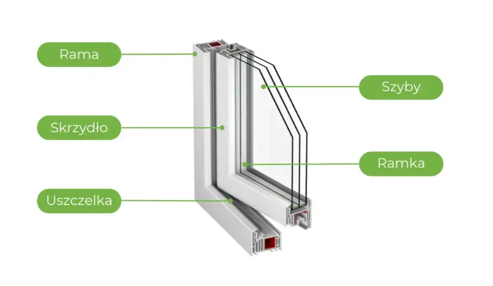 Okna PCV – wszystko, co musisz wiedzieć o ich właściwościach i zastosowaniu