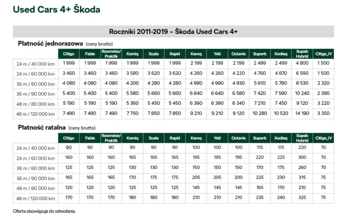 Pakiety przeglądów Skoda: Co obejmują i ile kosztują te pakiety serwisowe?