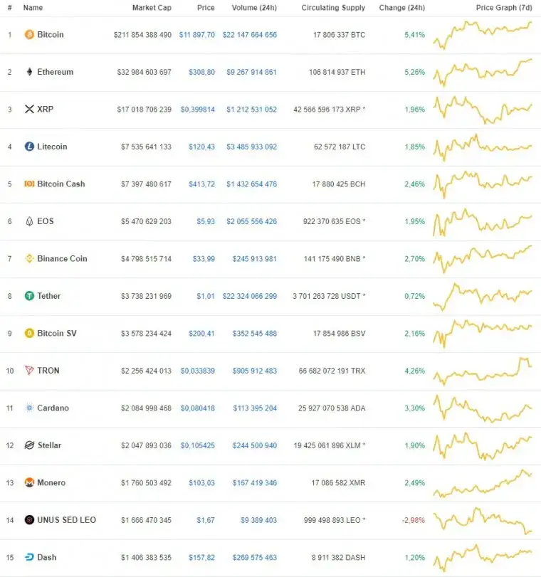 Co to są Altcoiny? Prosty Przewodnik po Kryptowalutach