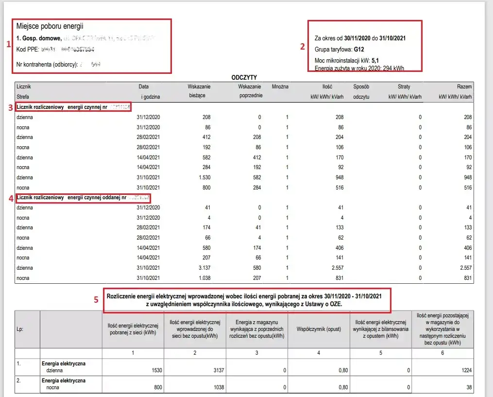 Jak odczytać rachunek za prąd przy fotowoltaice i uniknąć niespodzianek