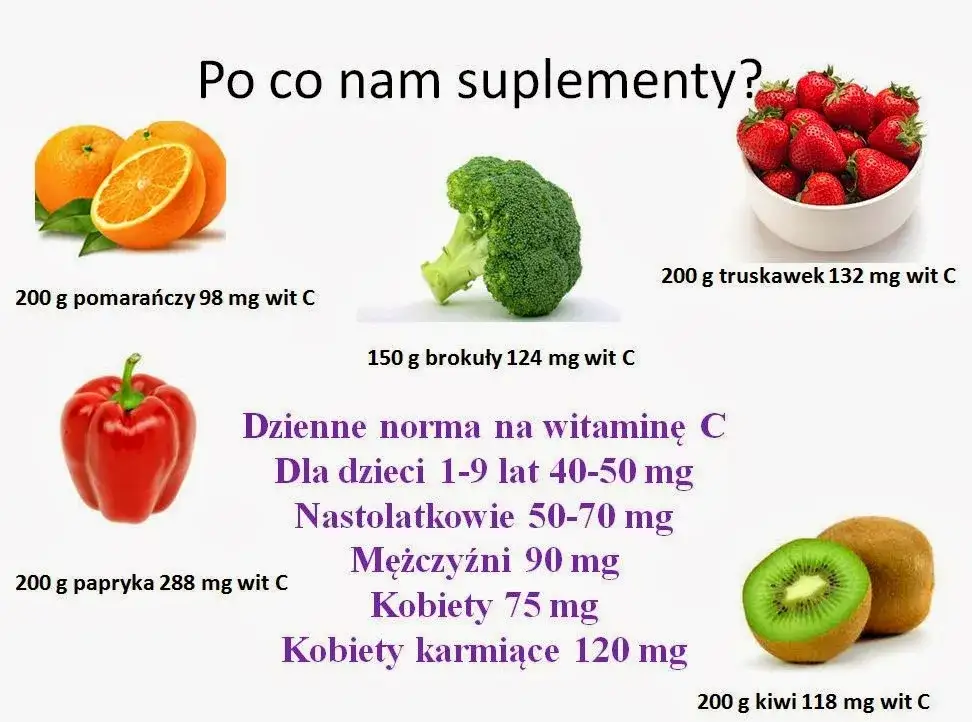 Co zawiera dużo witaminy C? Odkryj zaskakujące źródła tej witaminy