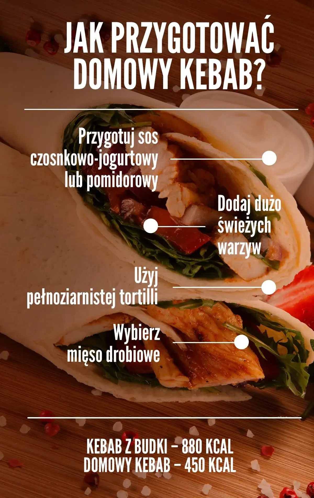 Jaki kebab ma najmniej kalorii? Odkryj najzdrowsze opcje!