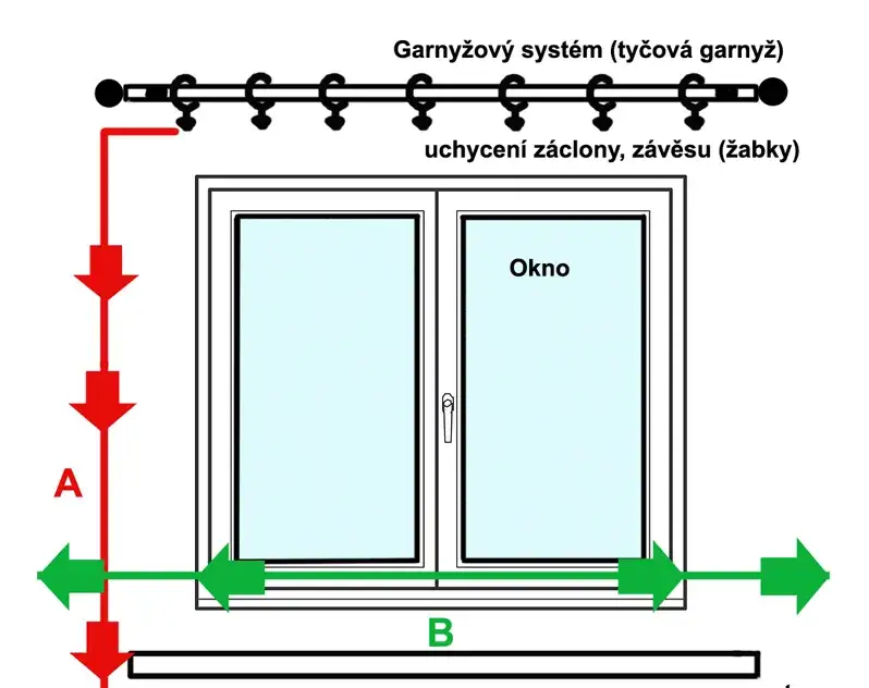 Jak dokładnie zmierzyć okno pod zazdrostkę - 5 prostych kroków