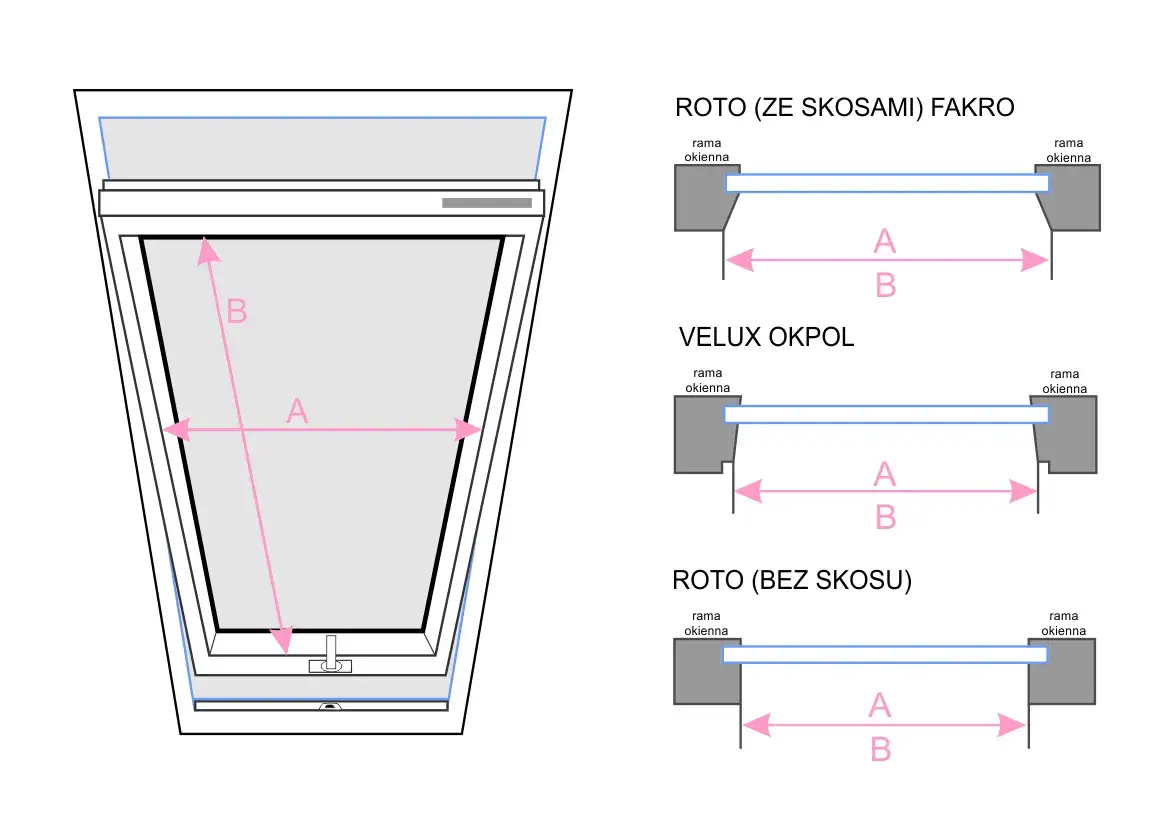Jak zmierzyć okno dachowe pod roletę, aby uniknąć błędów i oszczędzić?