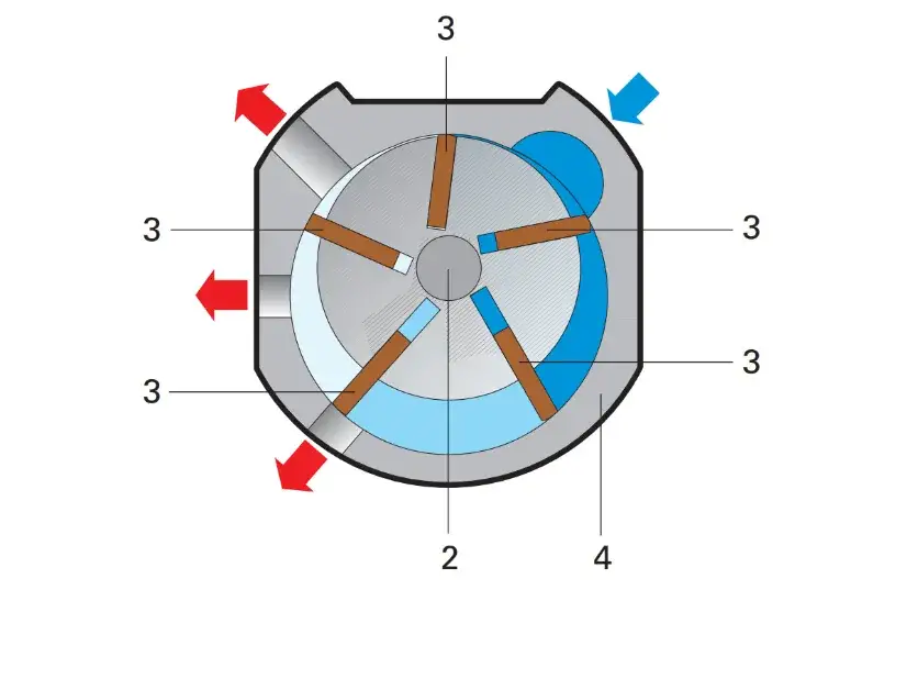 Todo lo que necesitas saber sobre el motor neumático y su funcionamiento