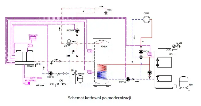 Jak połączyć pompę ciepła z piecem węglowym? Poradnik krok po kroku