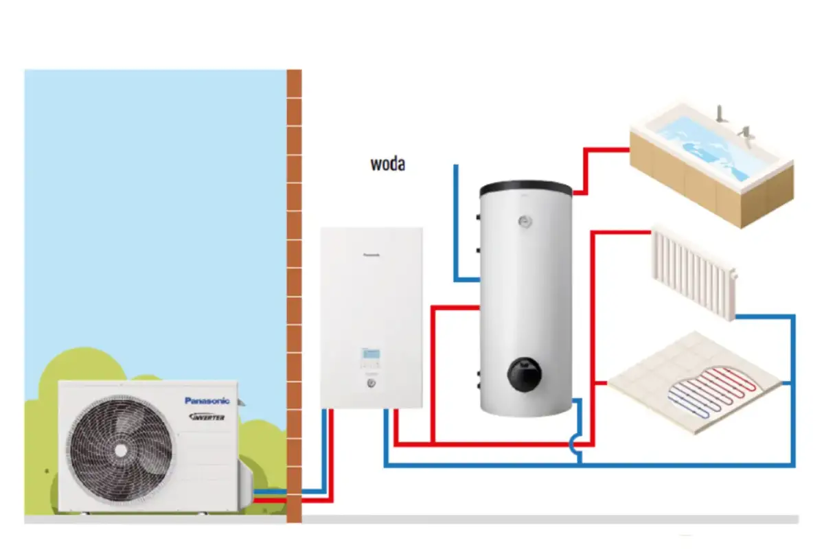 Jak podłączyć pompę ciepła monoblok: krok po kroku dla każdego