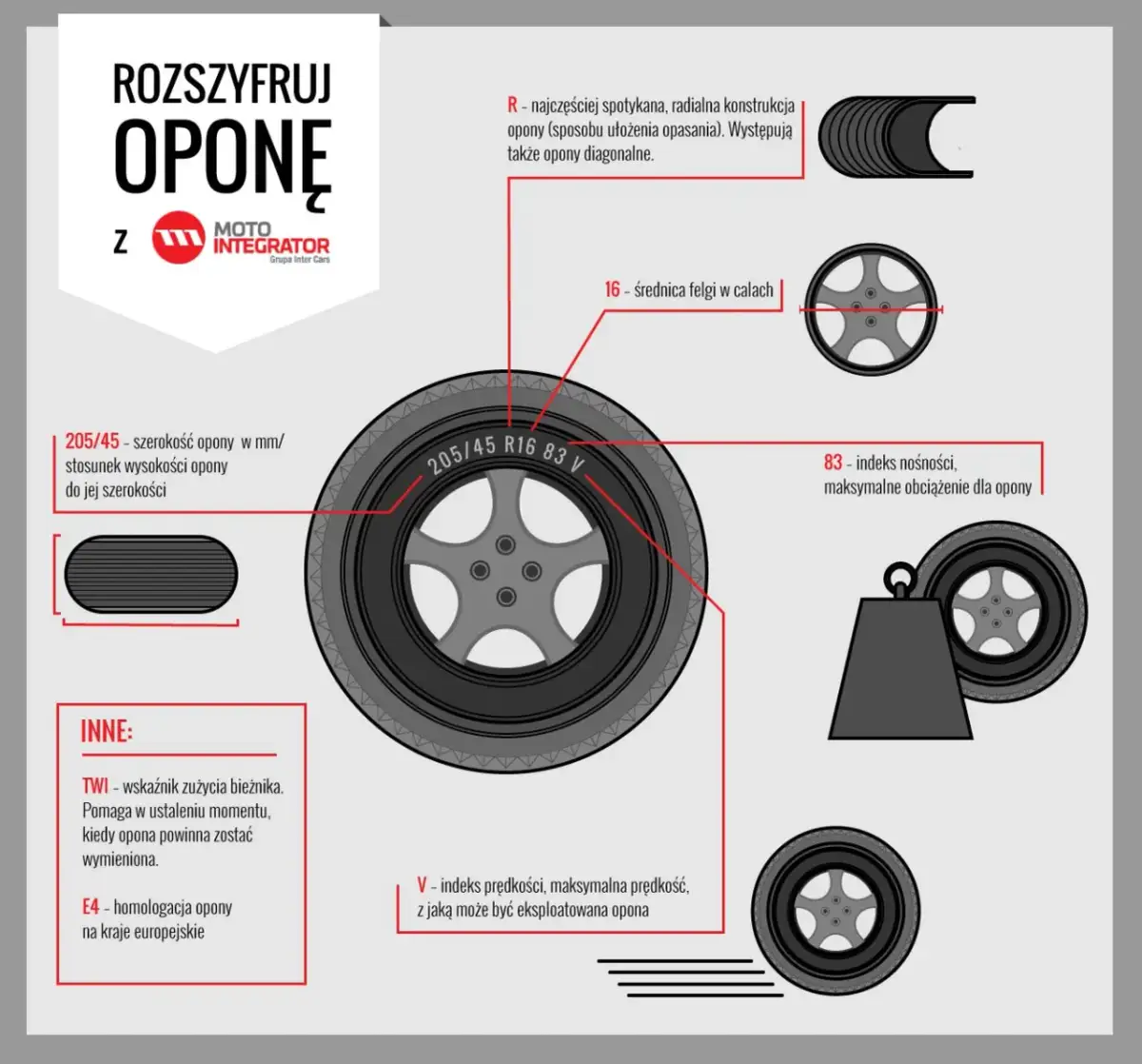 Jak sprawdzić datę opon i uniknąć niebezpieczeństwa na drodze – praktyczny poradnik