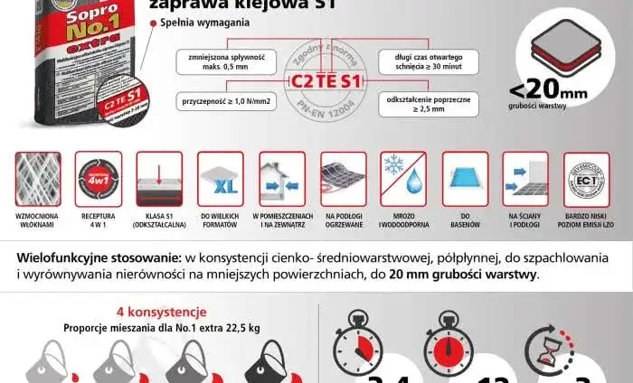 Ile schnie zaprawa klejowa? Kluczowe informacje dla budowlanych planów
