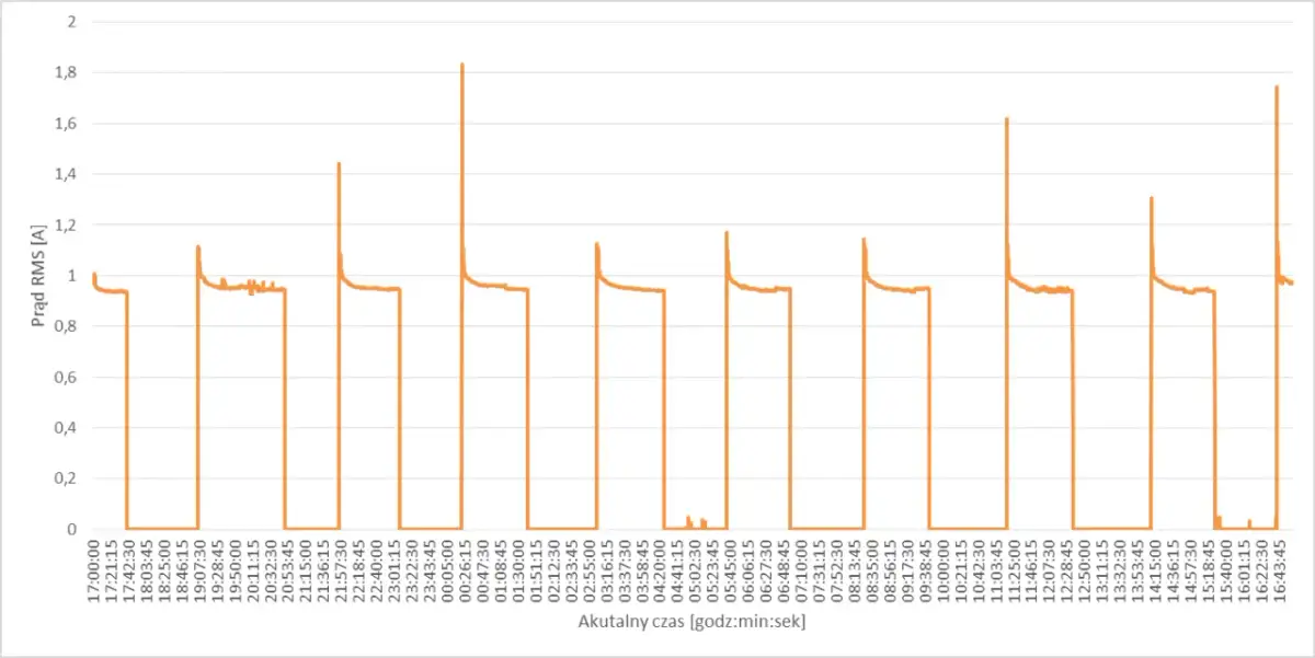 Ile prądu zużywa lodówka: poznaj rzeczywiste koszty eksploatacji