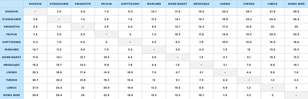 Autostrada Bursztynowa: Aktualne Opłaty i Ważne Informacje