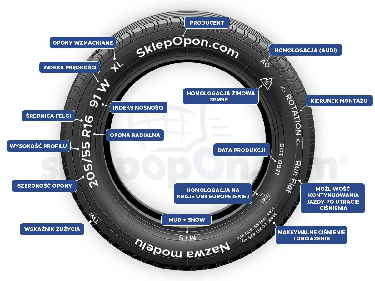 Jak prawidłowo zmierzyć oponę i uniknąć błędów w dopasowaniu do pojazdu
