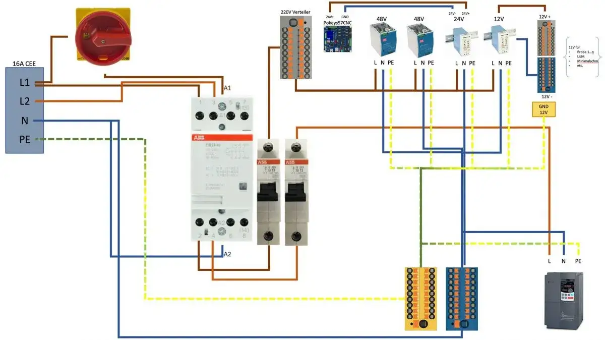 Bezpieczne podłączenie głównego wyłącznika prądu - kompletna instrukcja