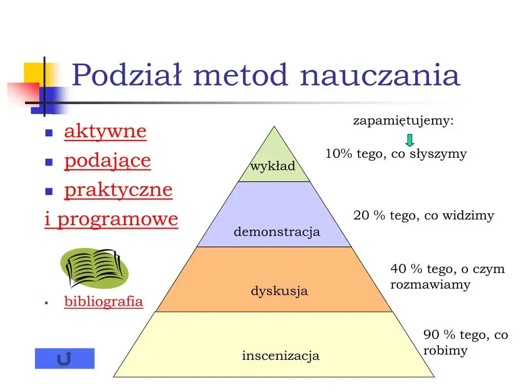 Co to jest metoda nauczania i jak wpływa na efektywność uczenia się