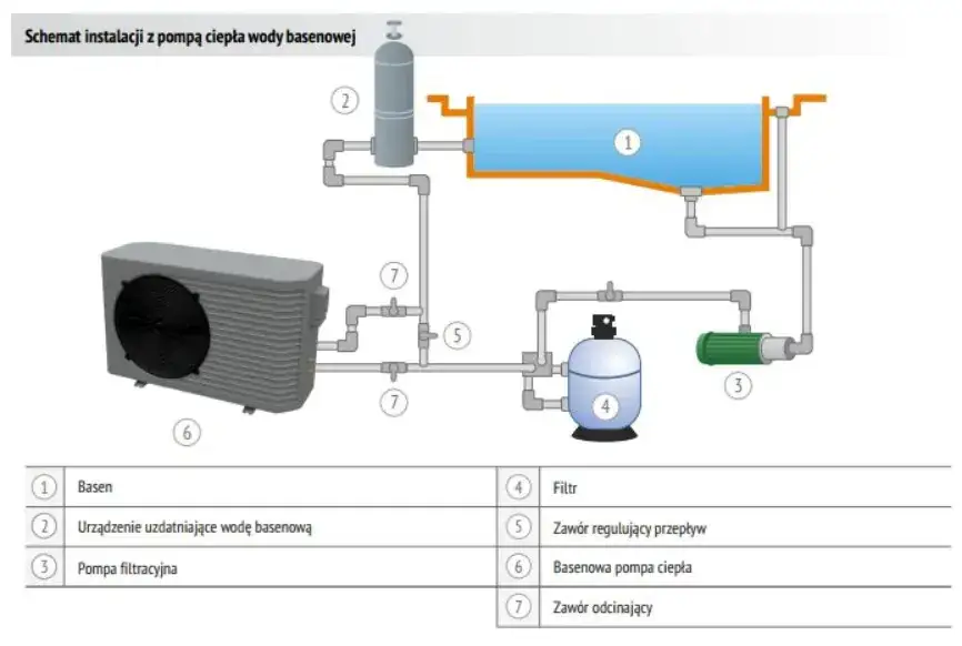Jak podłączyć pompę ciepła do basenu: 5 prostych kroków
