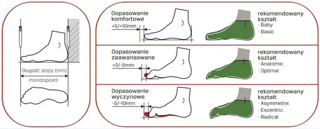 Jak dobrać buty wspinaczkowe, aby uniknąć błędów i cieszyć się wspinaczką