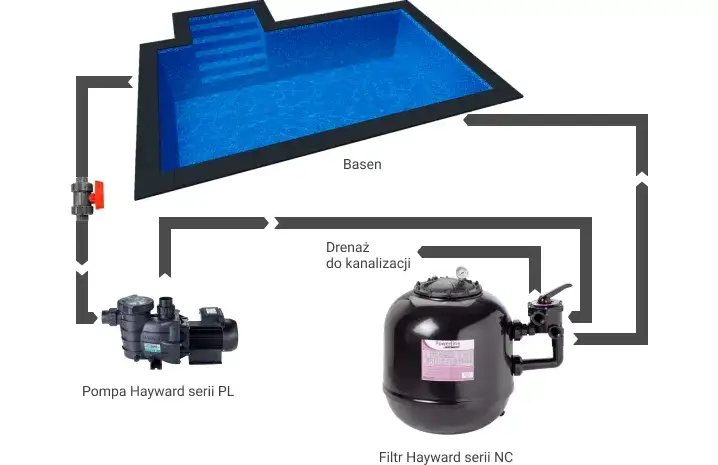 Jak podłączyć pompę do basenu ogrodowego - prosta instrukcja krok po kroku