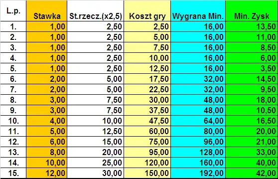 Ile liczb wygrywa w Eurojackpot? Sprawdź zasady i szanse na wygraną