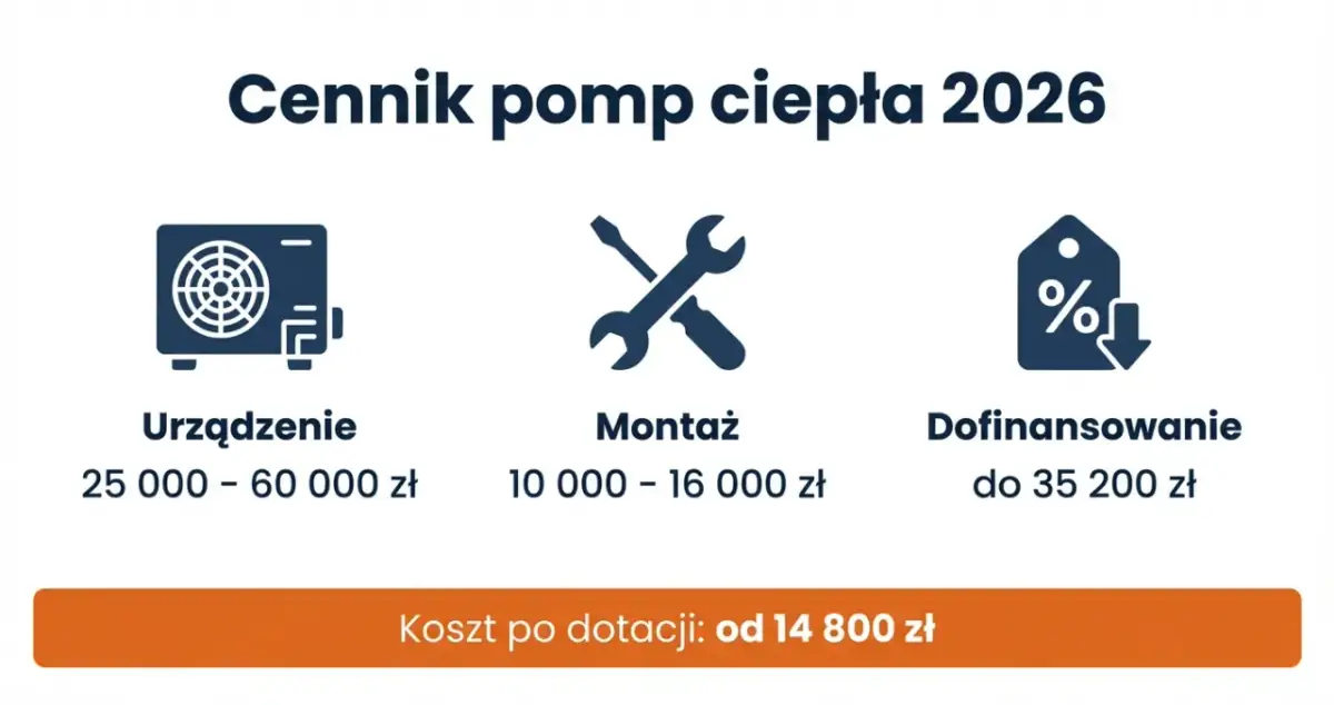 cennik pomp ciepła infografika
