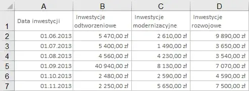 Jak przedłużyć tabelę w Excelu i uniknąć problemów z formatowaniem
