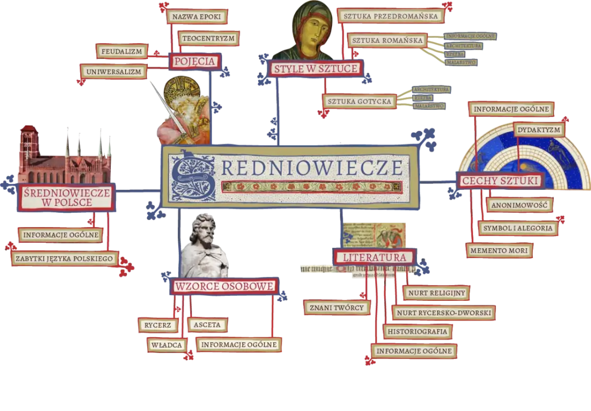Wzorce osobowe w literaturze średniowiecznej: kto kształtował średniowieczne ideały?