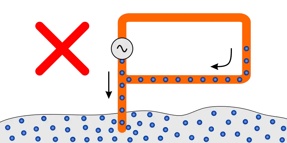 Uziemienie – co to w fizyce i jak chroni przed porażeniem?