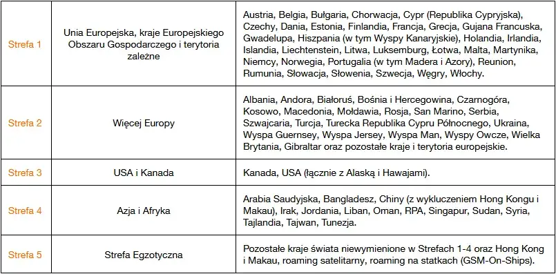 Roaming w Szwecji: Co warto wiedzieć przed wyjazdem za granicę