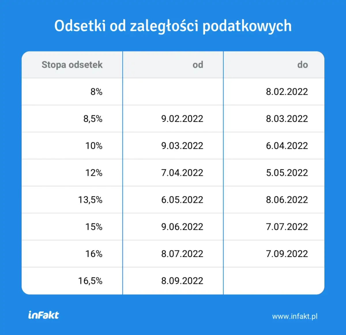 Odsetki podatkowe – ile wynoszą i jak uniknąć wysokich kosztów zaległości