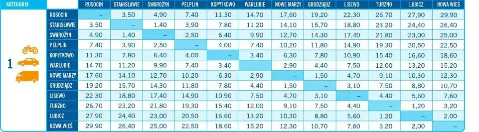 Ile kosztuje wjazd na autostradę A1? Zaskakujące szczegóły opłat!