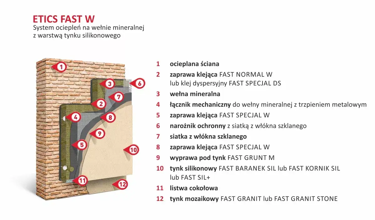 Jaka grubość tynku silikonowego zapewni trwałość i odporność?
