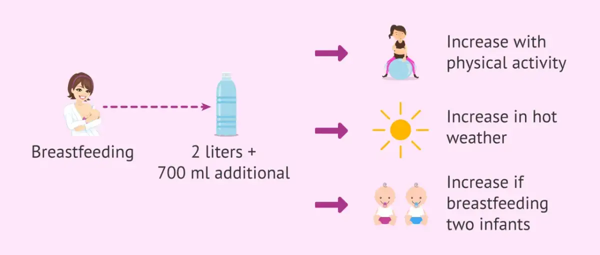 Czy podczas karmienia piersią zatrzymuje się woda w organizmie? Przyczyny i objawy.