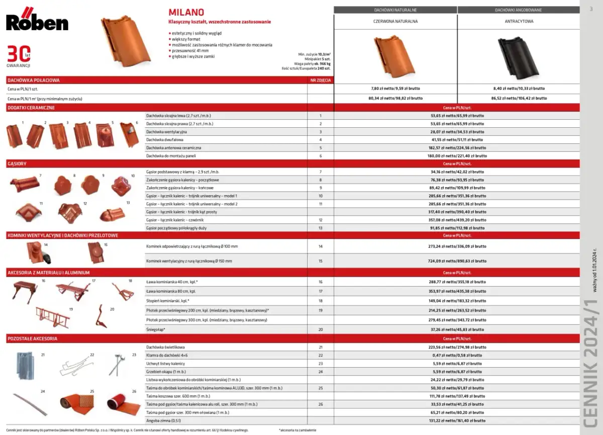 Ile za położenie dachówki? Poznaj koszty i czynniki wpływające na cenę
