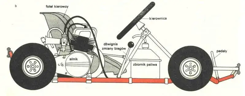 Jak zrobić gokarta z silnikiem od kosiarki - krok po kroku do sukcesu