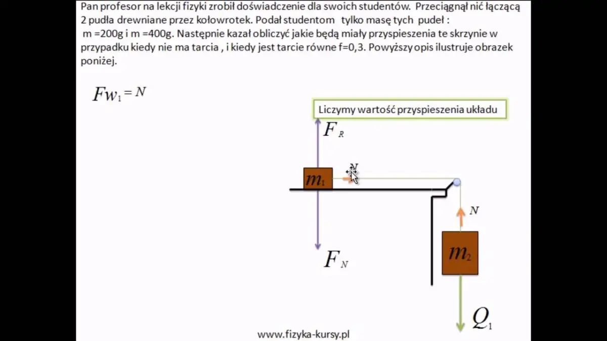 Rozszerzona fizyka – dlaczego jest trudna i jak ją zrozumieć