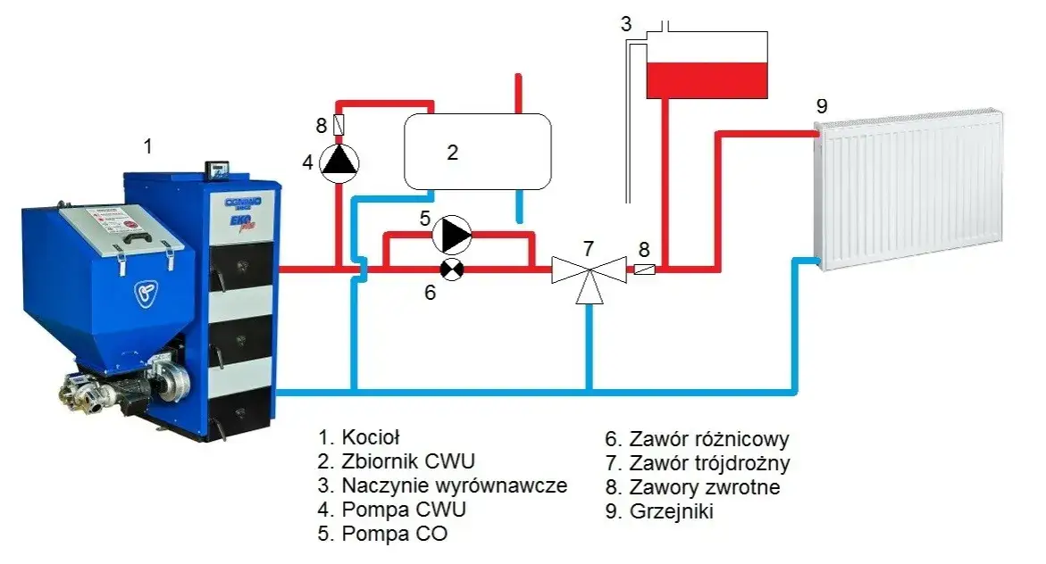 Jak podłączyć zawór trójdrożny - kompleksowa instrukcja montażu krok po kroku
