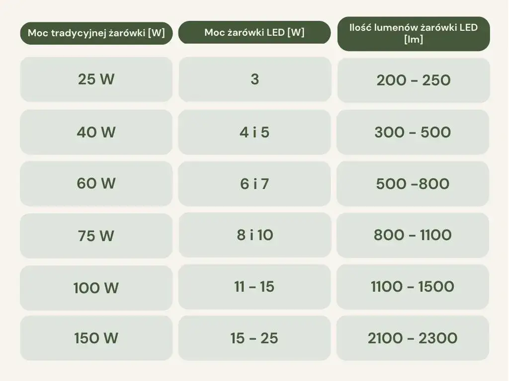 Ile lumenów do łazienki? Kluczowe wskazówki dla idealnego oświetlenia