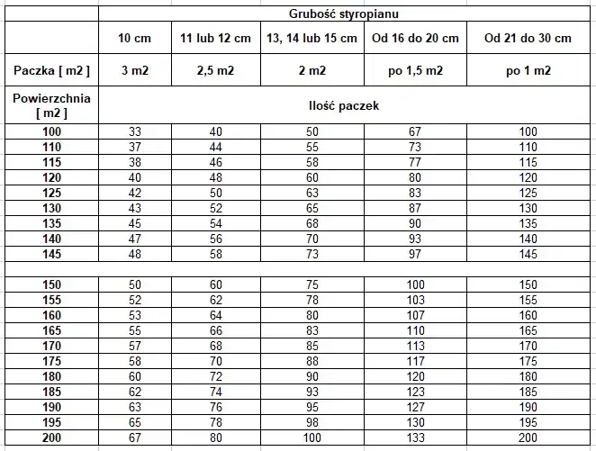 3 cm styroduru ile to styropianu - porównanie właściwości izolacyjnych