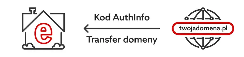 Co to znaczy domena dostępna do transferu i jak uniknąć problemów?