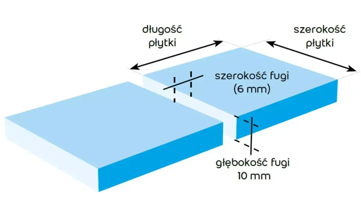 Idealna szerokość fugi do gresu 60x60: wszystko co musisz wiedzieć