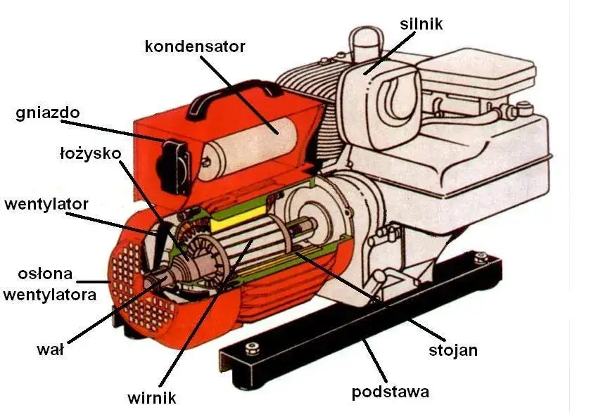 Jak zrobić agregat prądotwórczy z silnika elektrycznego – prosty poradnik krok po kroku