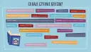 Dlaczego warto czytać książki? Rozwija wyobraźnię, słownictwo, empatię, uczy myślenia i buduje więź. To zdrowa rozrywka i alternatywa dla mediów.