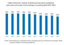 Subwencja oświatowa: na co idą pieniądze? Wyjaśniamy
