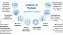 Vitamin D3 1000 I.E.: So schützen Sie sich vor Mangelerscheinungen