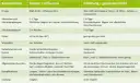 Influenza Symptome bei Erwachsenen: So erkennen Sie die Krankheit schnell