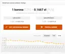 Ceny noclegów w Czechach: jak zaplanować budżet na podróż?