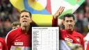 Piłkarze reprezentacji Polski w piłce nożnej, w tym Lewandowski, zarabiają premie za awans do MŚ 2022. Tabela pokazuje ich zarobki.