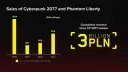 Cyberpunk 2077: 3 mld zł przychodu. Jak to możliwe po premierze?